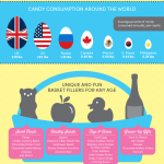 Easter Infographic